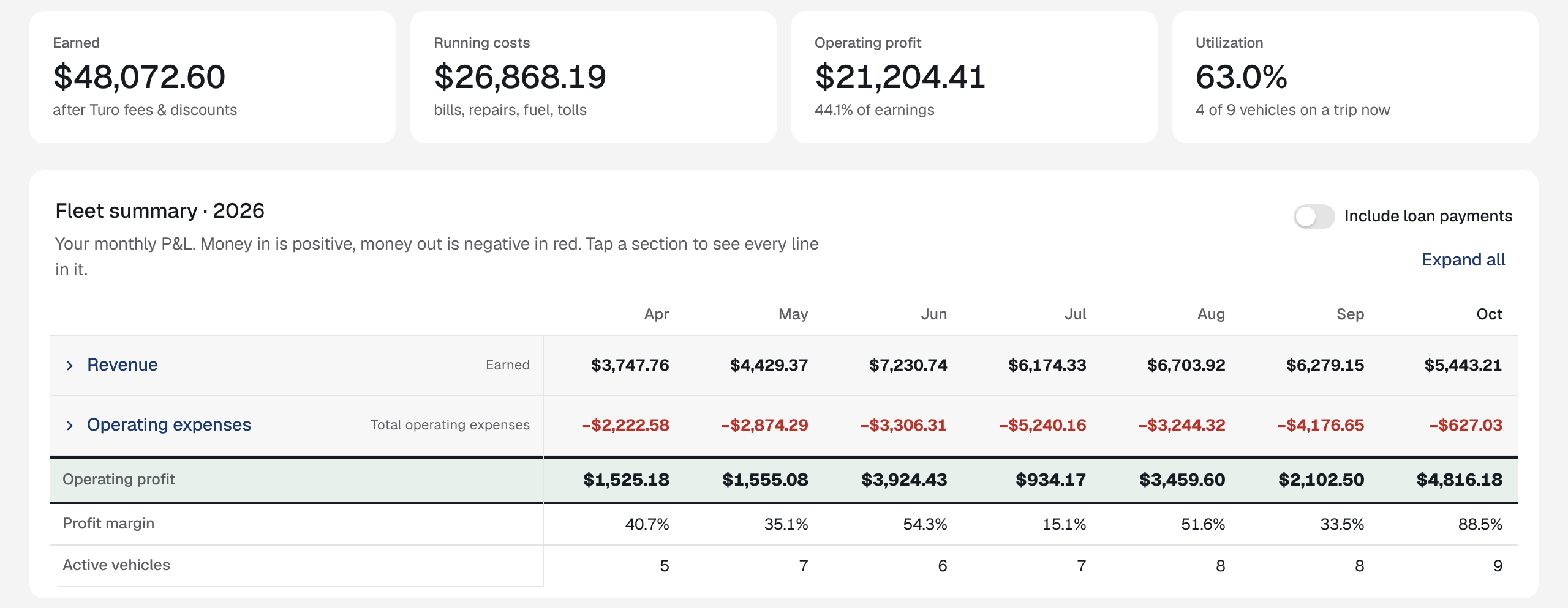 The Hosk dashboard: earned, running costs, operating profit and utilization for the year, above a monthly P&L with revenue, operating expenses and profit for each month
